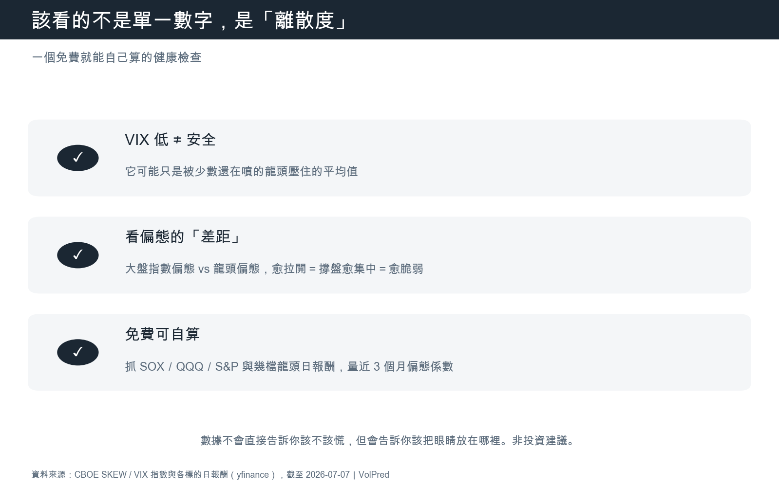 該看的是偏態離散度,一個免費可自算的健康檢查
