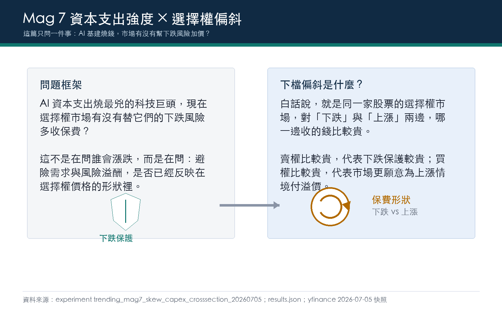 懶人包1:這篇在問什麼