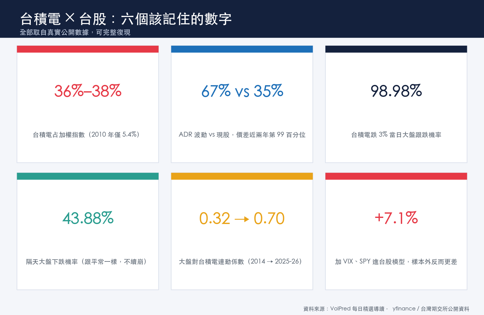 台積電 × 台股：六個該記住的數字