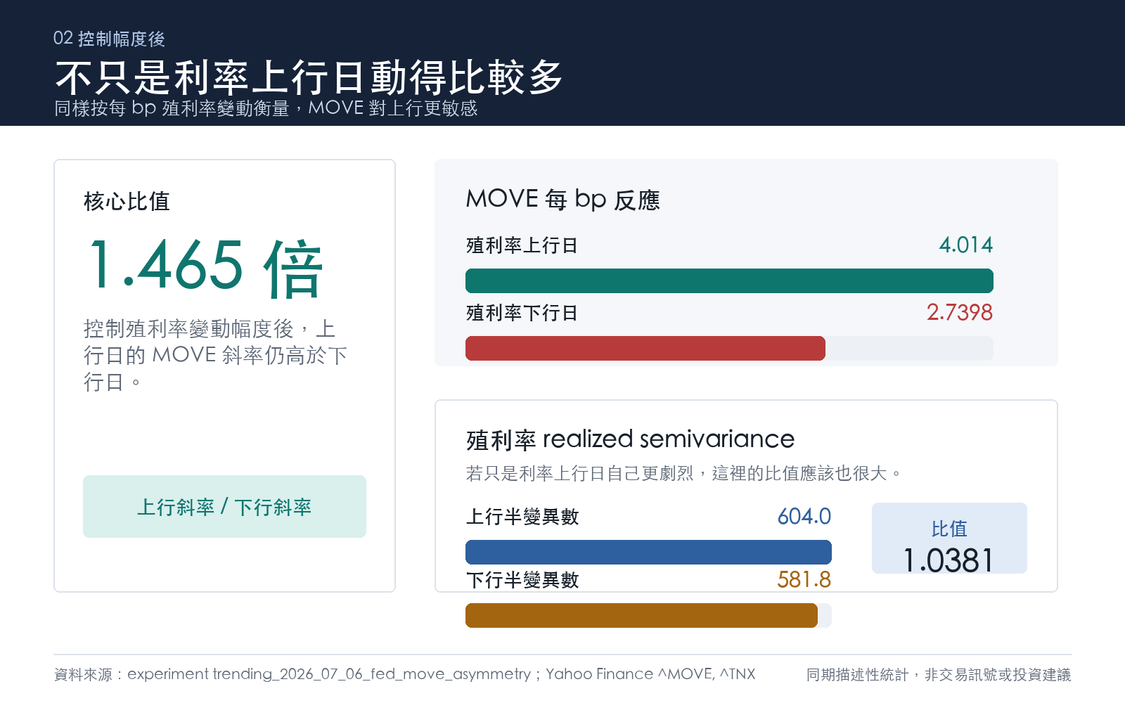 方法:如何扣掉幅度看純方向效果