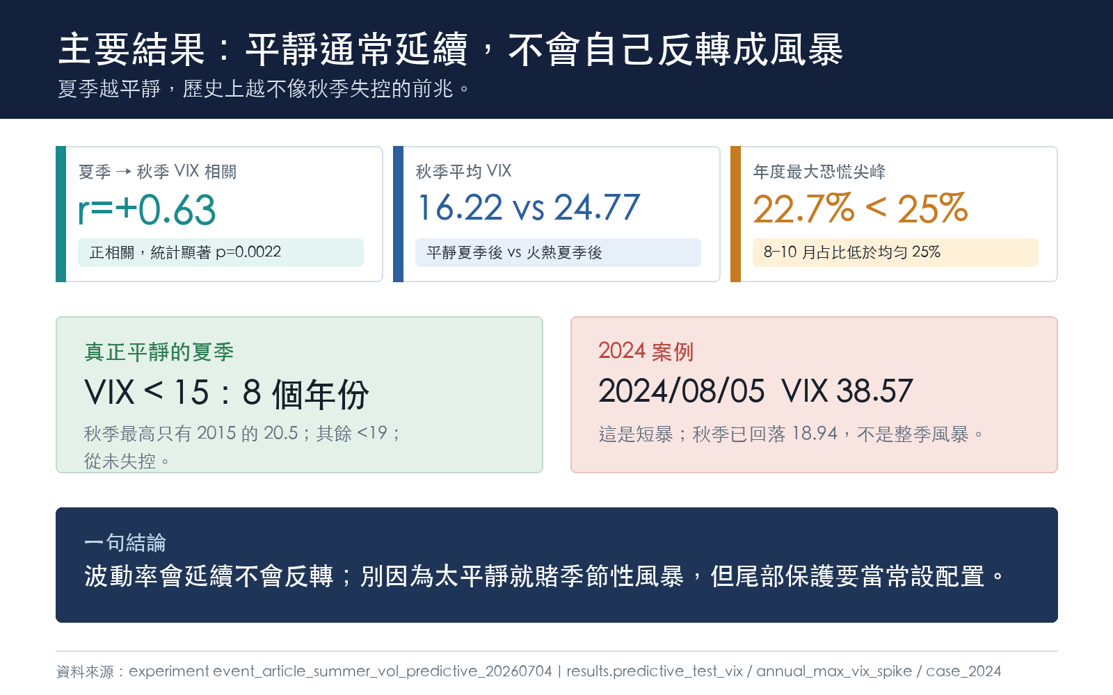 主要結果