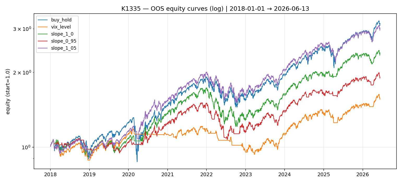 equity curve 對照