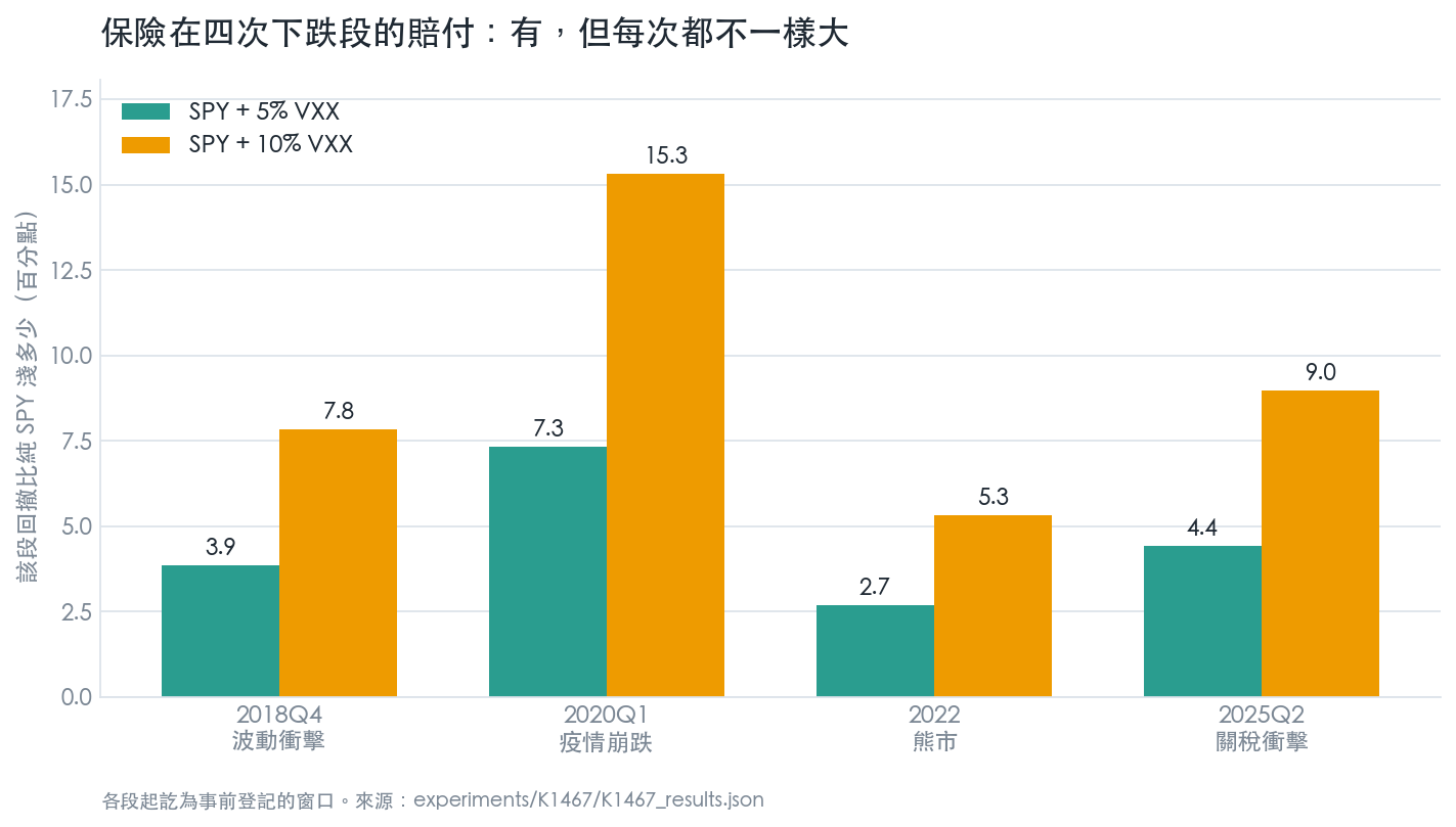 四次下跌段的賠付