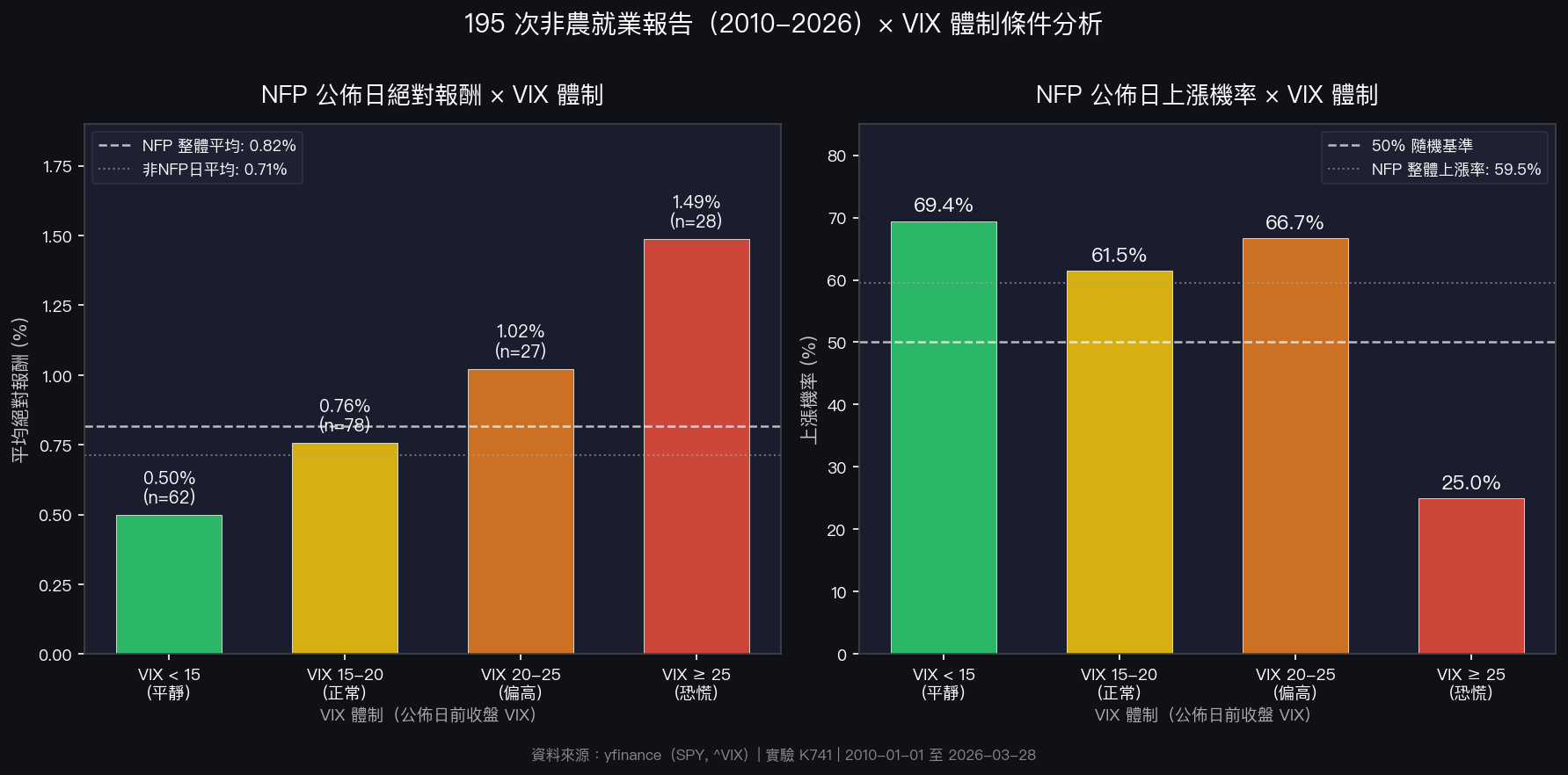 K741 NFP VIX regime chart