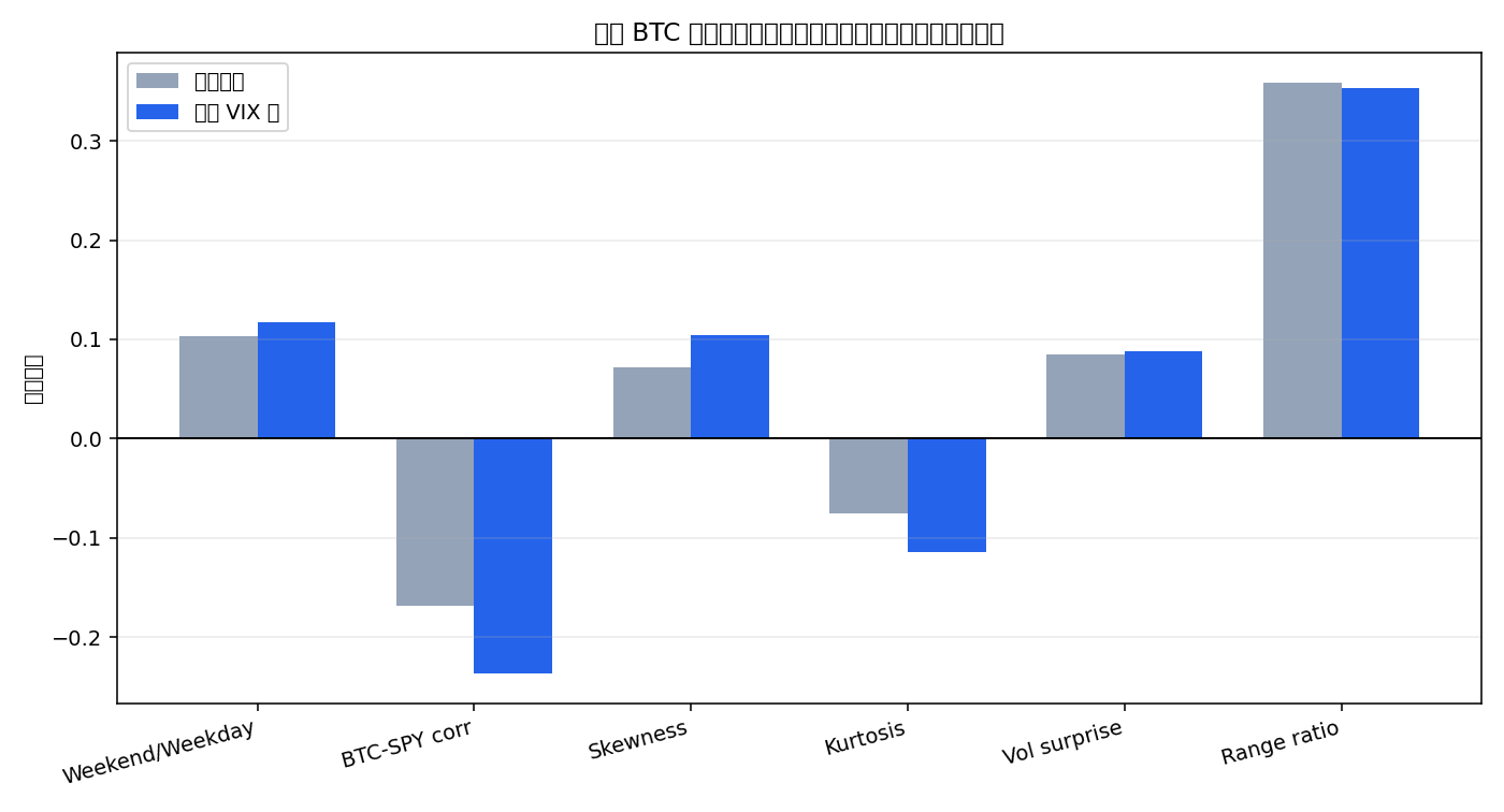 BTC feature correlations