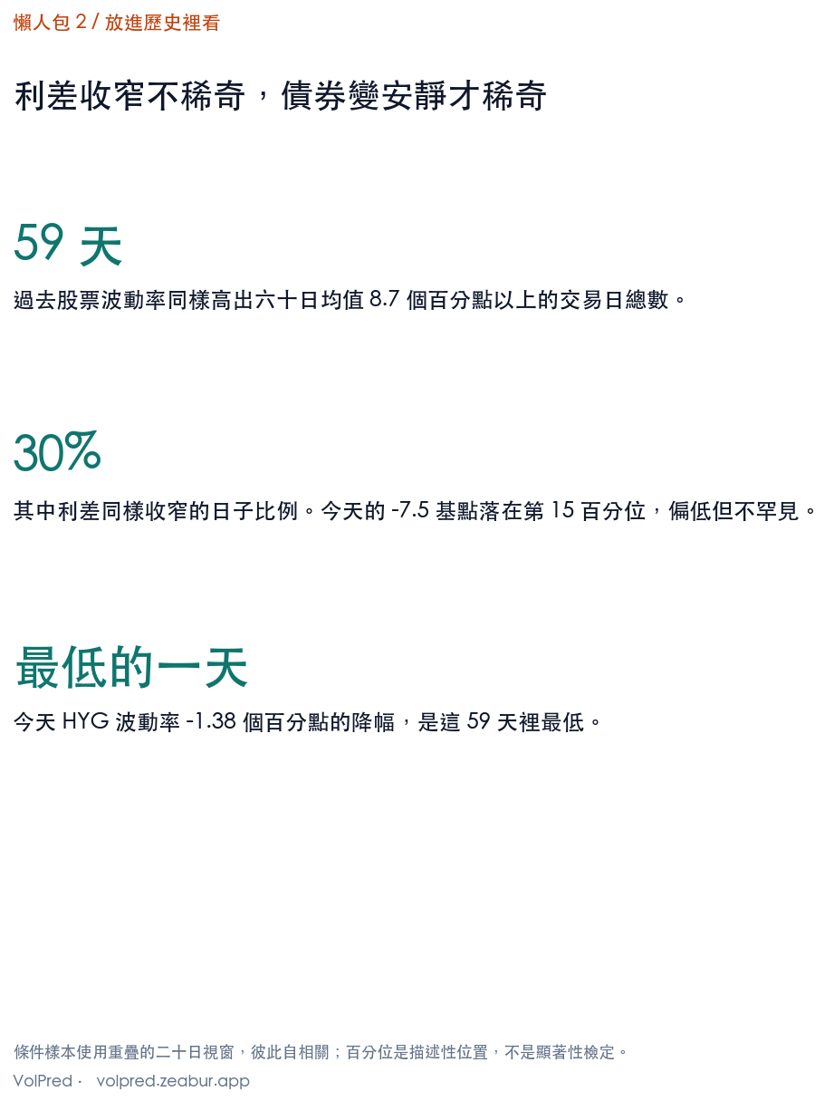 放進歷史裡看