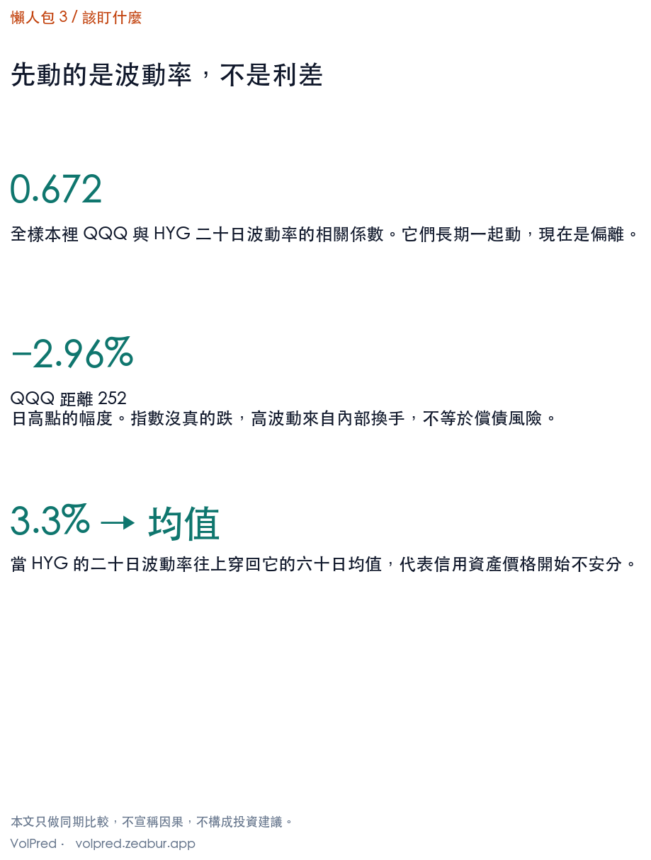 該盯什麼
