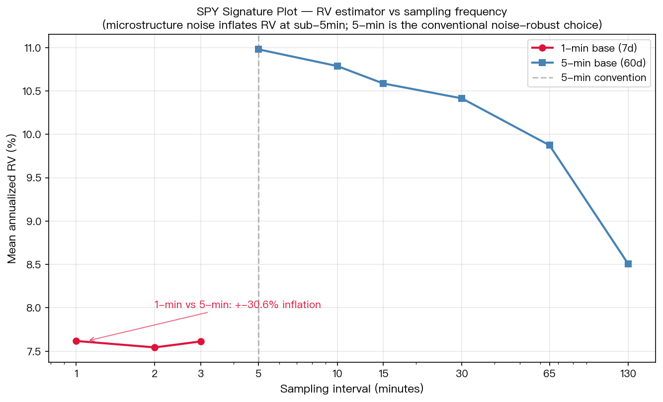SPY Signature Plot