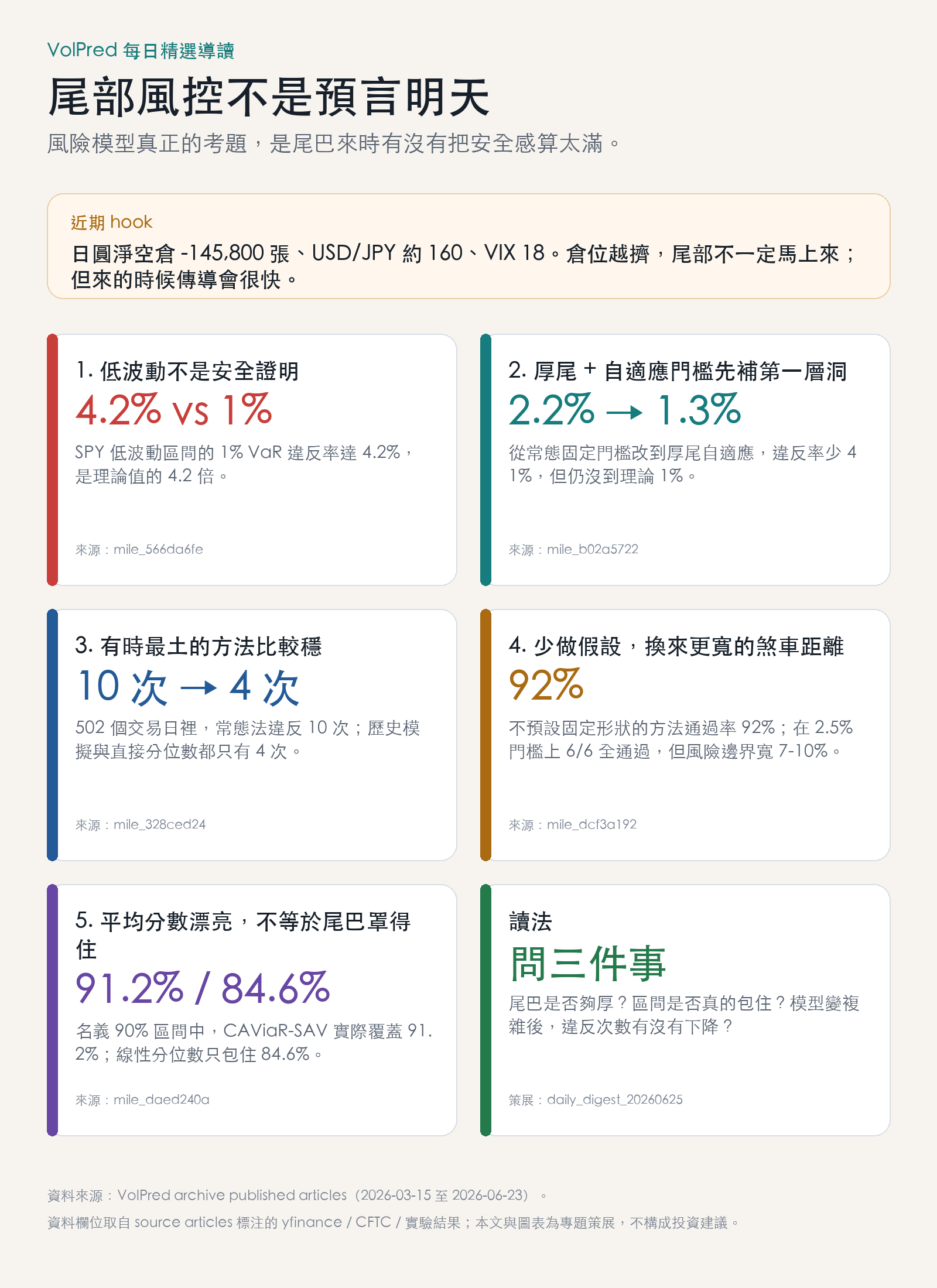 尾部風控懶人包