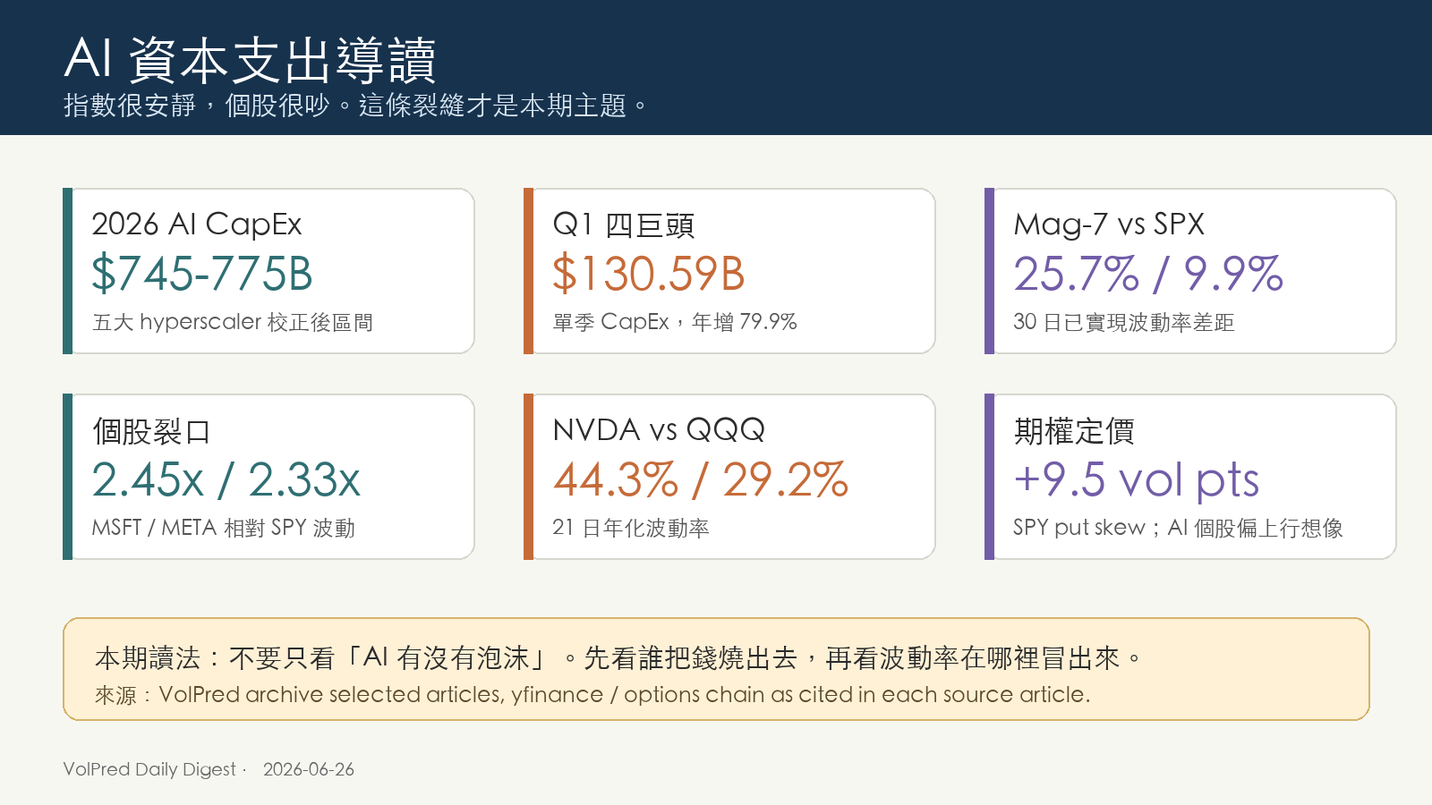AI 資本支出導讀懶人包