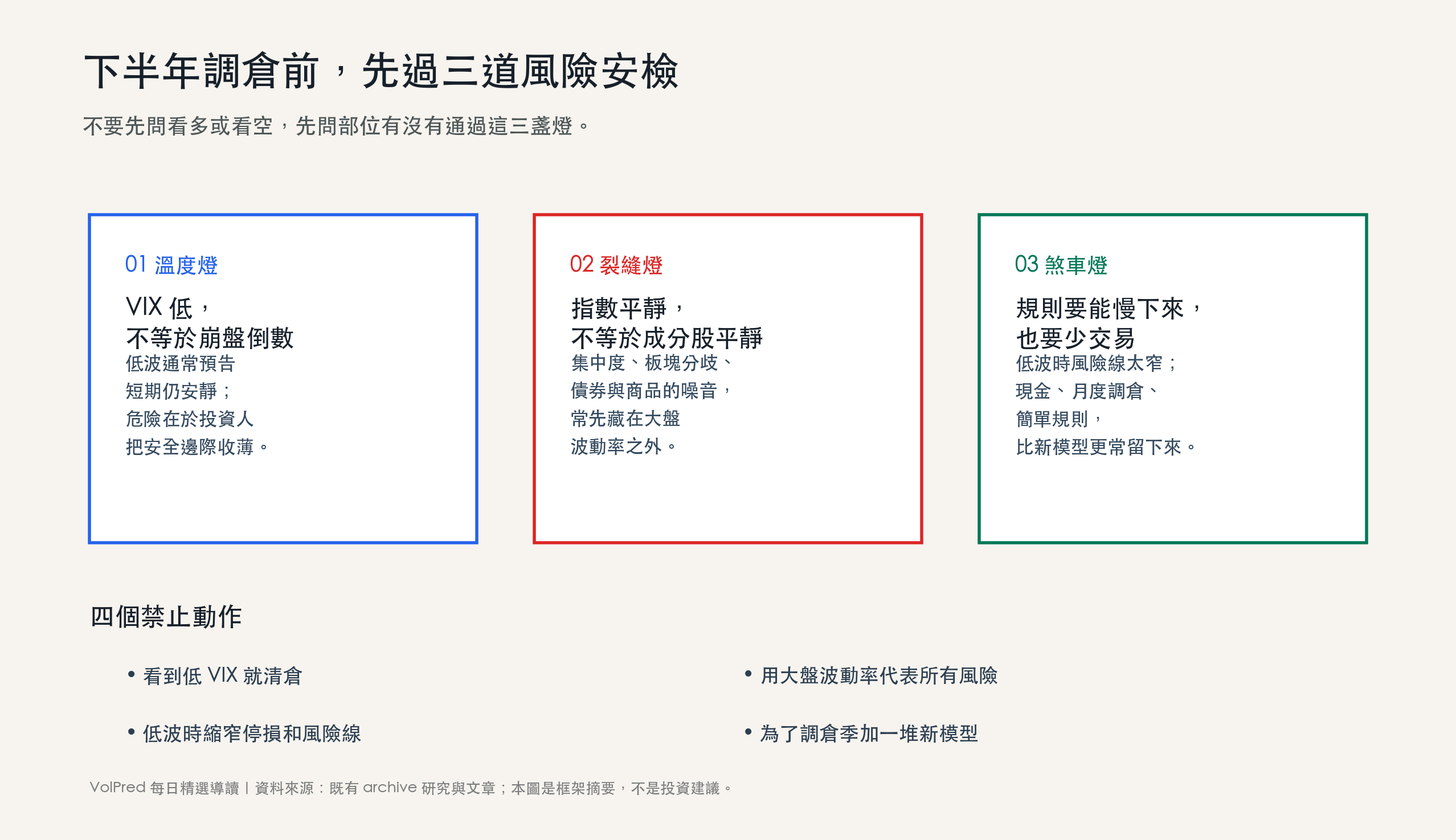 下半年調倉前的三燈風險安檢