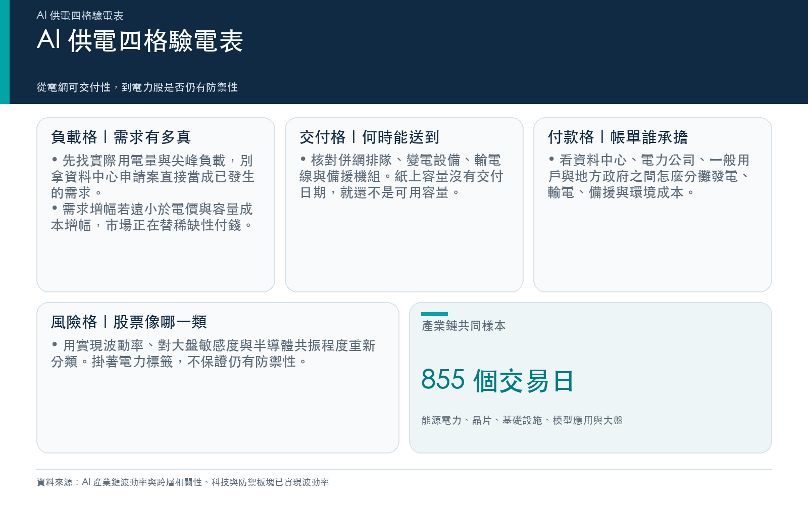 AI 供電四格驗電表