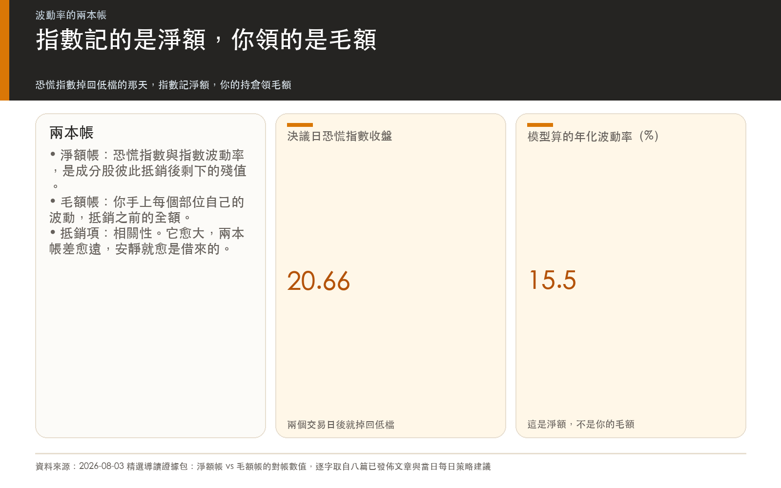 懶人包：指數記的是淨額，你領的是毛額