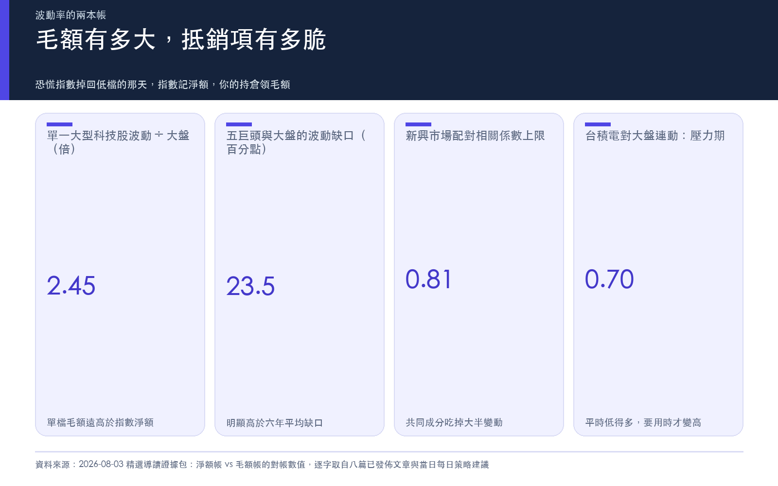懶人包：毛額有多大，抵銷項有多脆