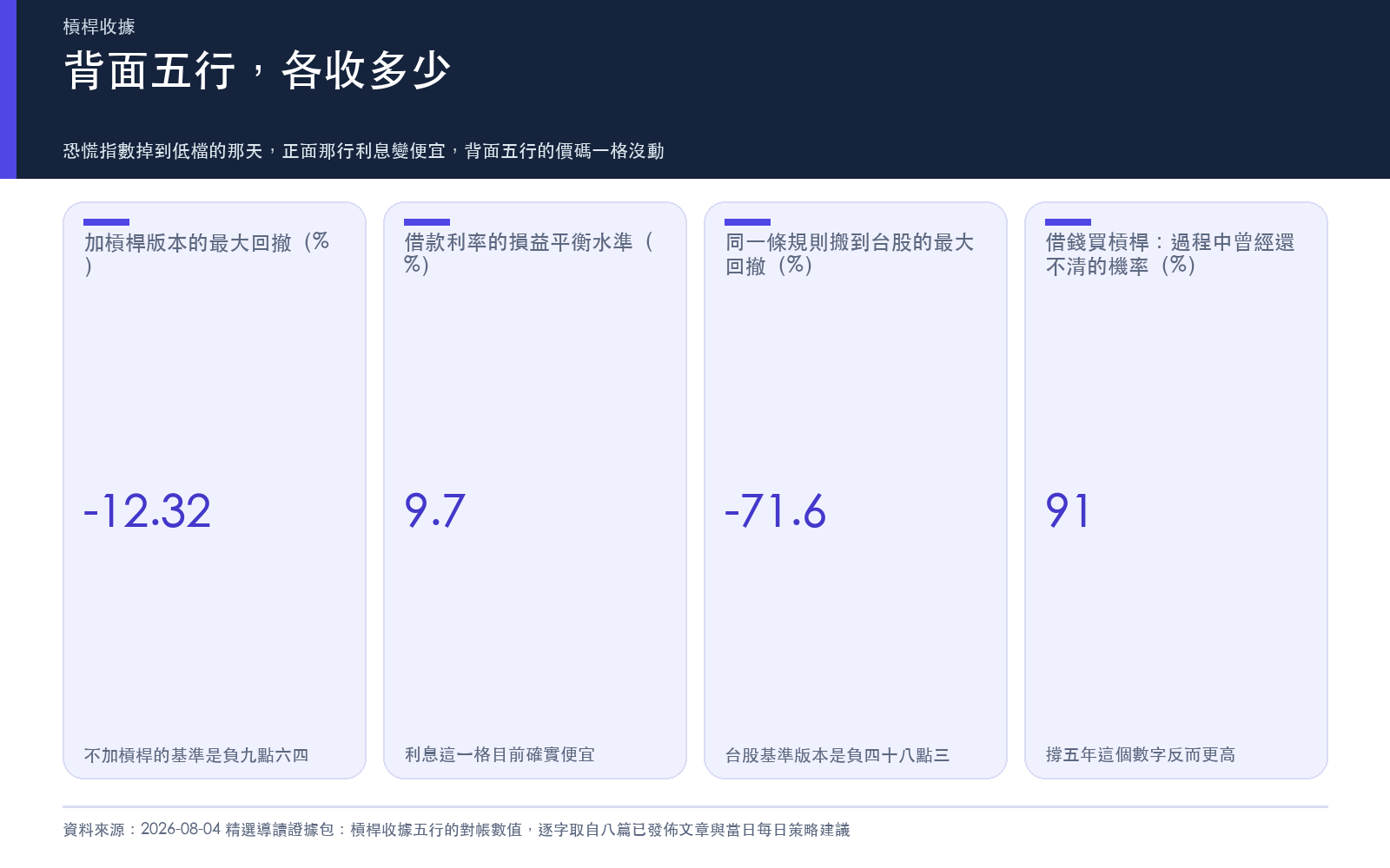 懶人包:五行各自的關鍵數字