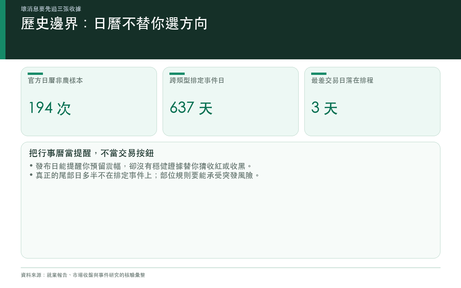 歷史研究給事件日的邊界：日曆能標示事件，不能包辦方向與尾部風險