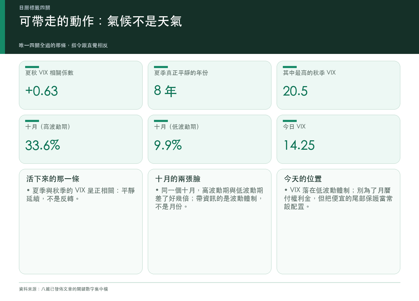 可帶走的動作：季節性是氣候不是天氣
