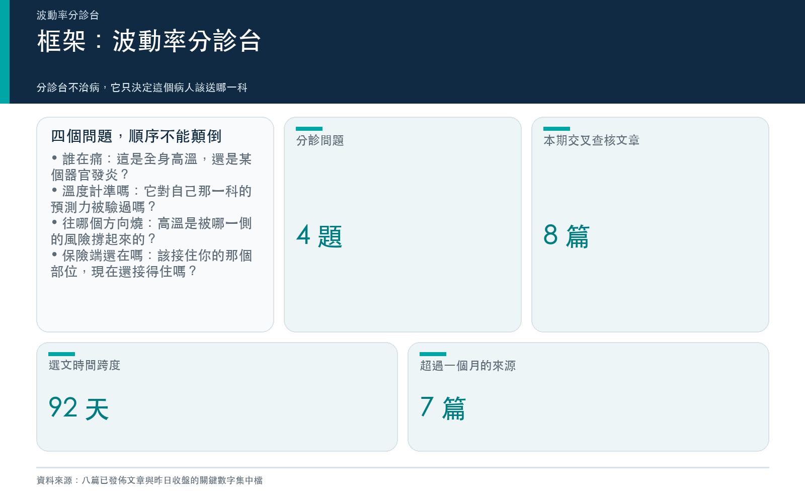 分診台框架:四個問題與本期選文的跨度