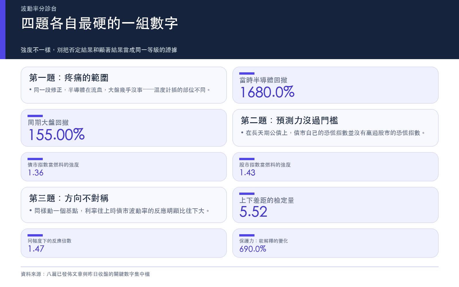 四題各自最硬的一組數字