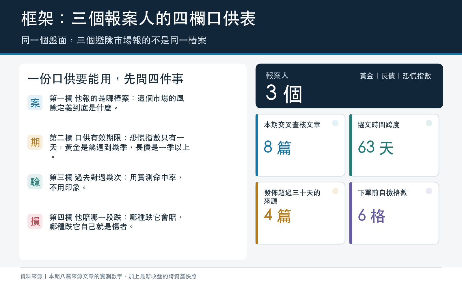 三個報案人框架卡