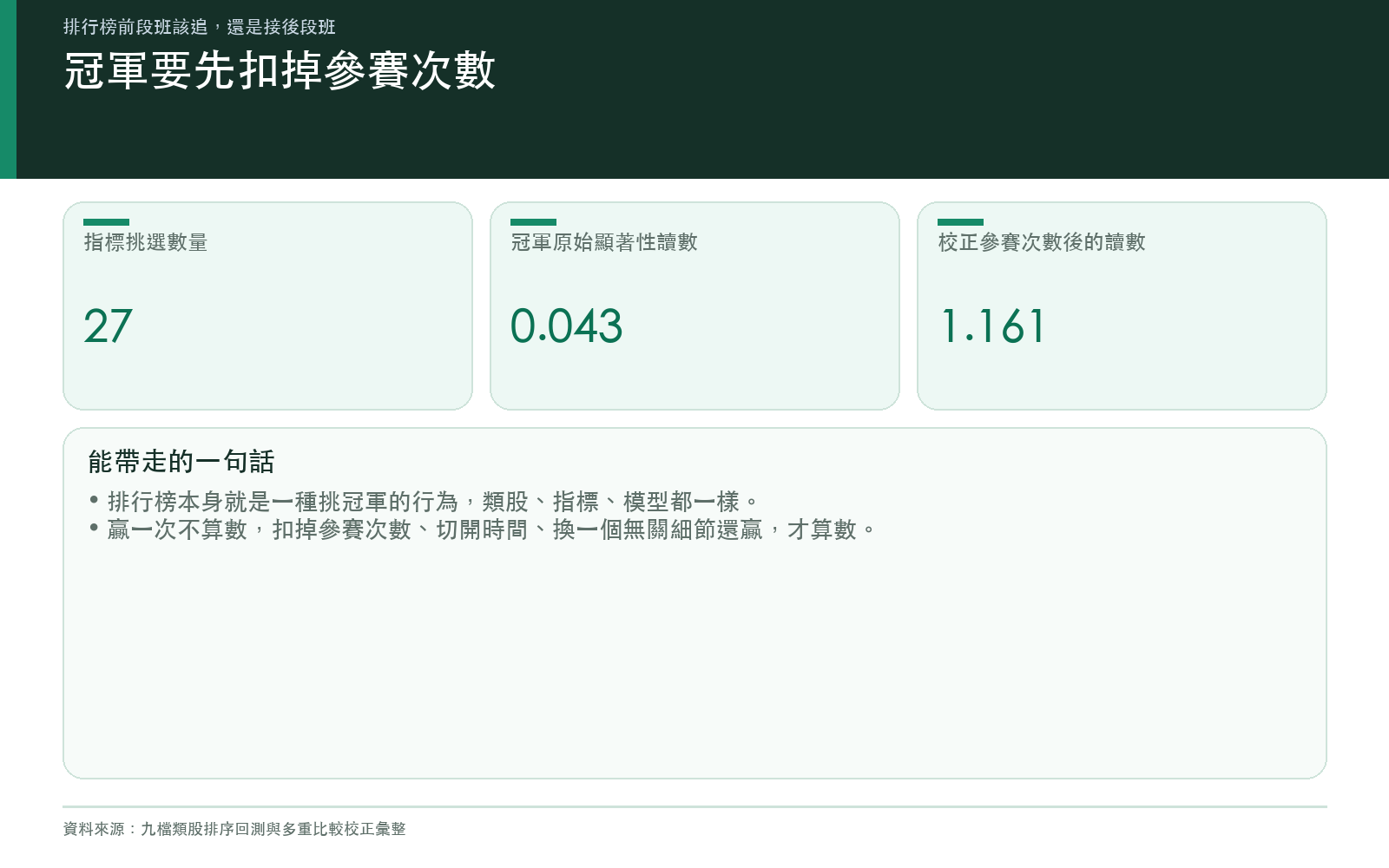 切開時間，兩規則正負號互換：全樣本平均把兩個相反的故事吃掉了