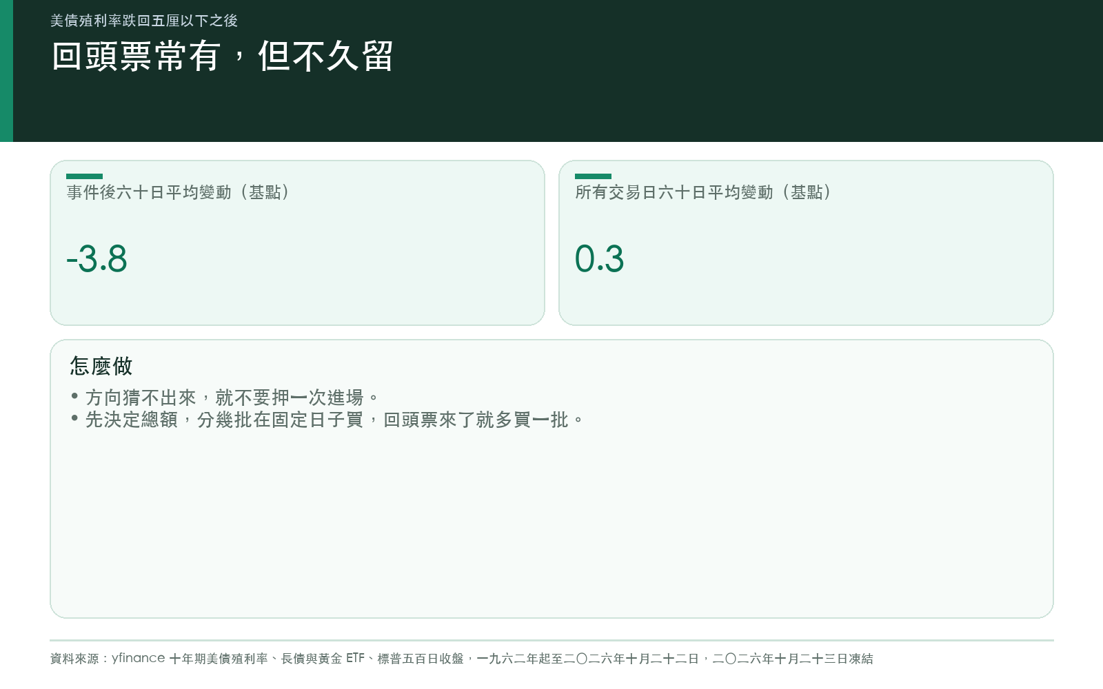 跌完之後六十個交易日殖利率平均變動與隨機日子比較,以及分批的做法