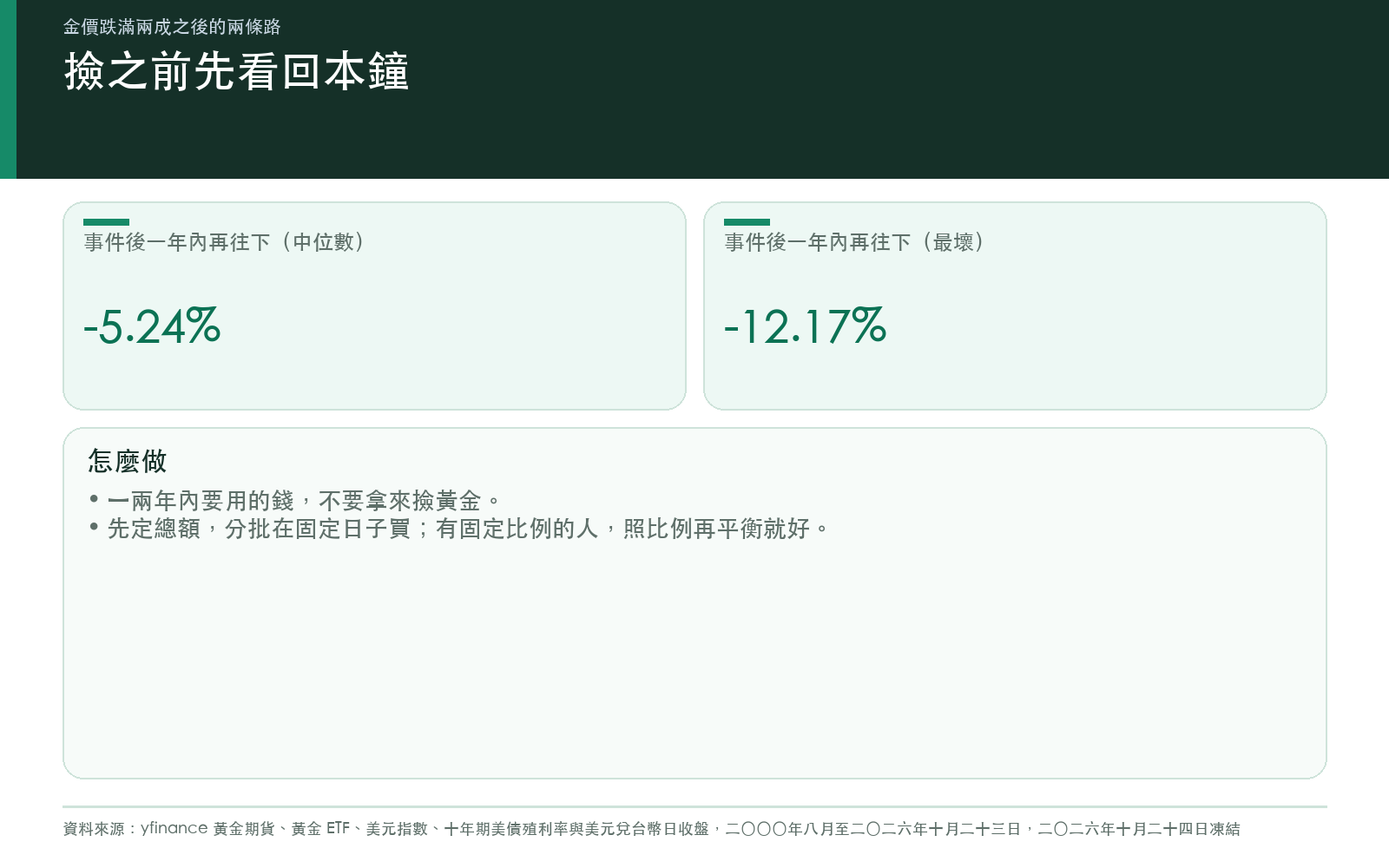 撿黃金之前先決定願意等多久、還能再跌多少，以及分批的做法