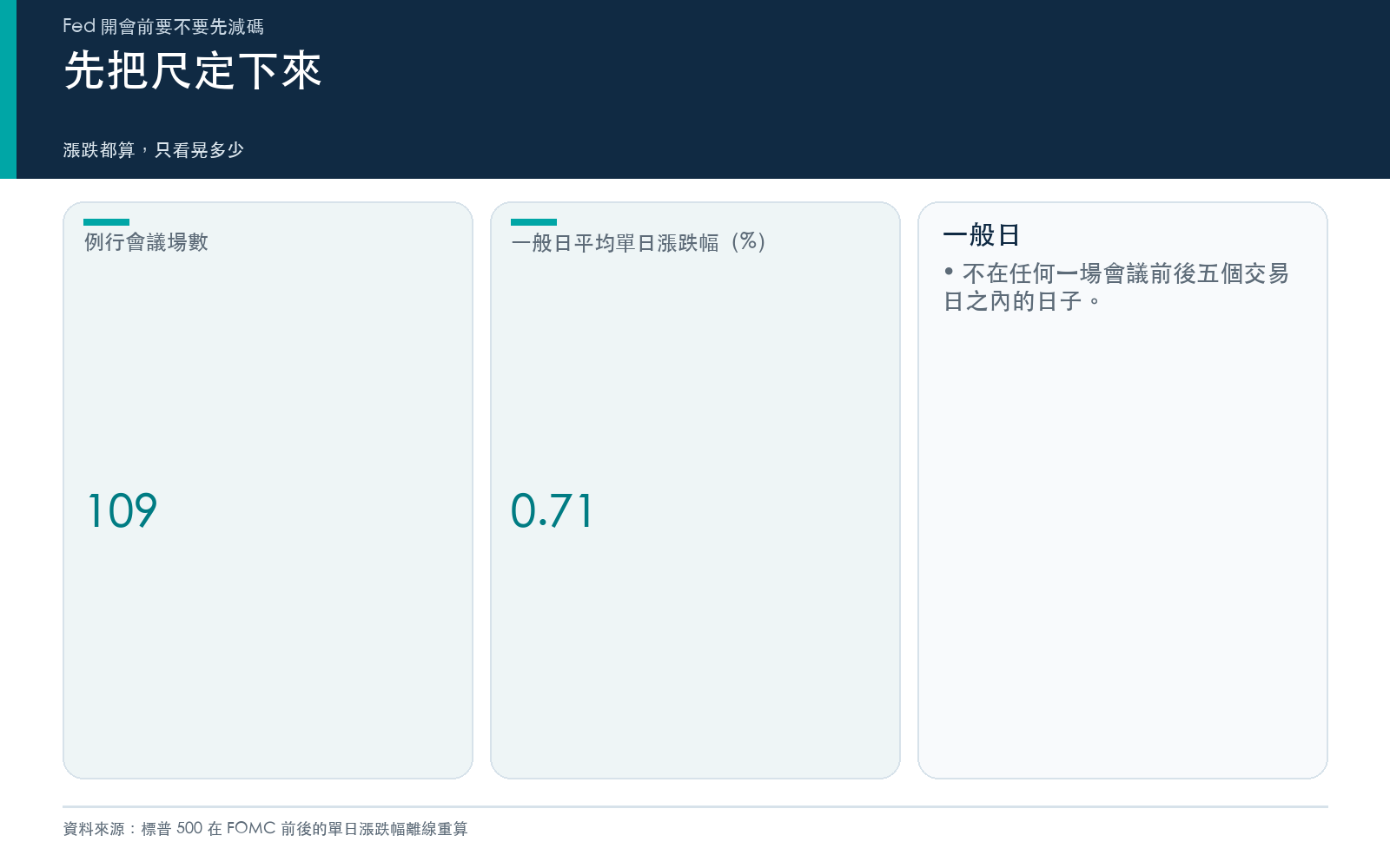概念卡：會議場數與一般日的平均單日漲跌幅