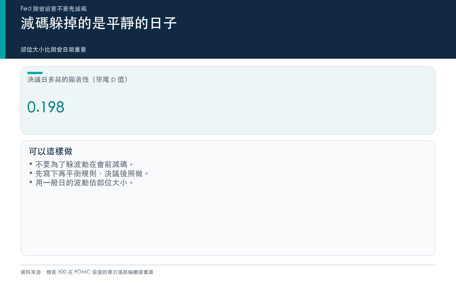 重點卡：決議日與一般日差距的顯著性，以及三條做法