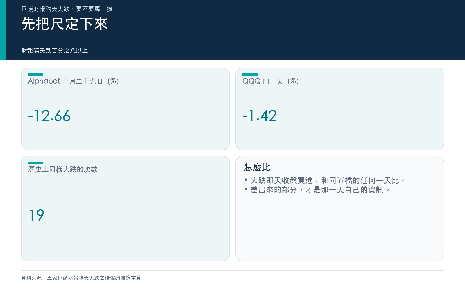 概念卡:這次的跌幅與歷史次數