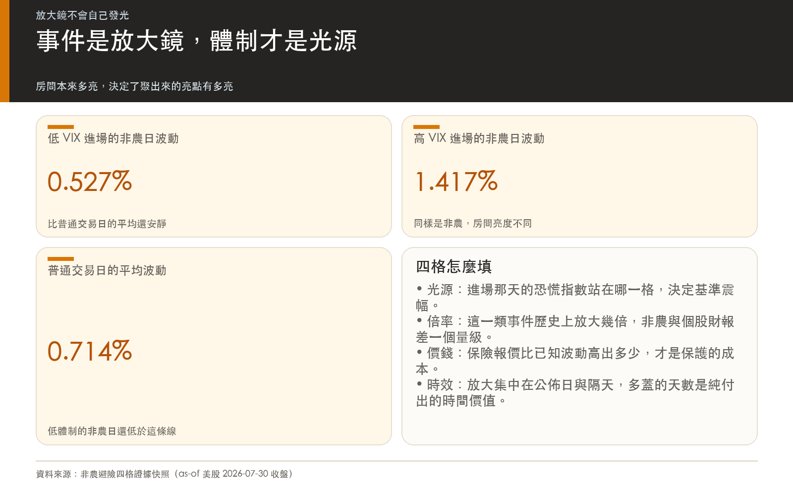 框架卡:事件是放大鏡,體制才是光源