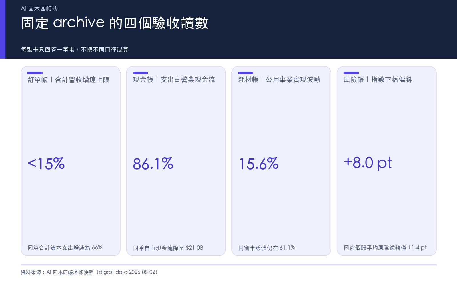 AI 回本四帳法:現金帳與耗材帳