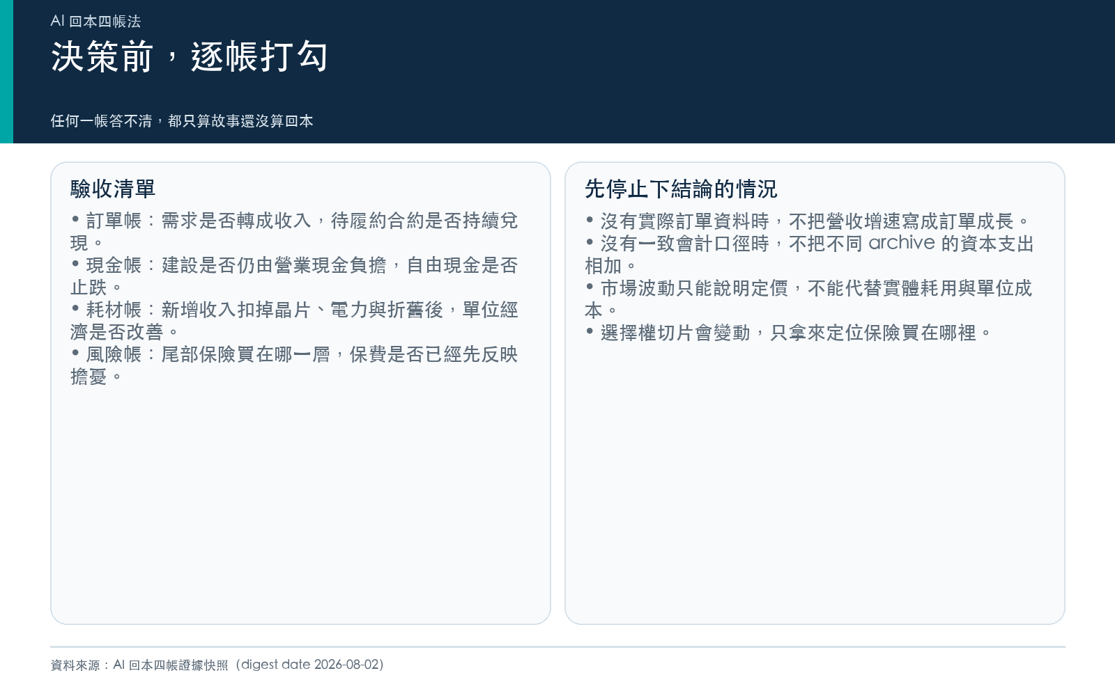 AI 回本四帳法:風險帳與追避判斷