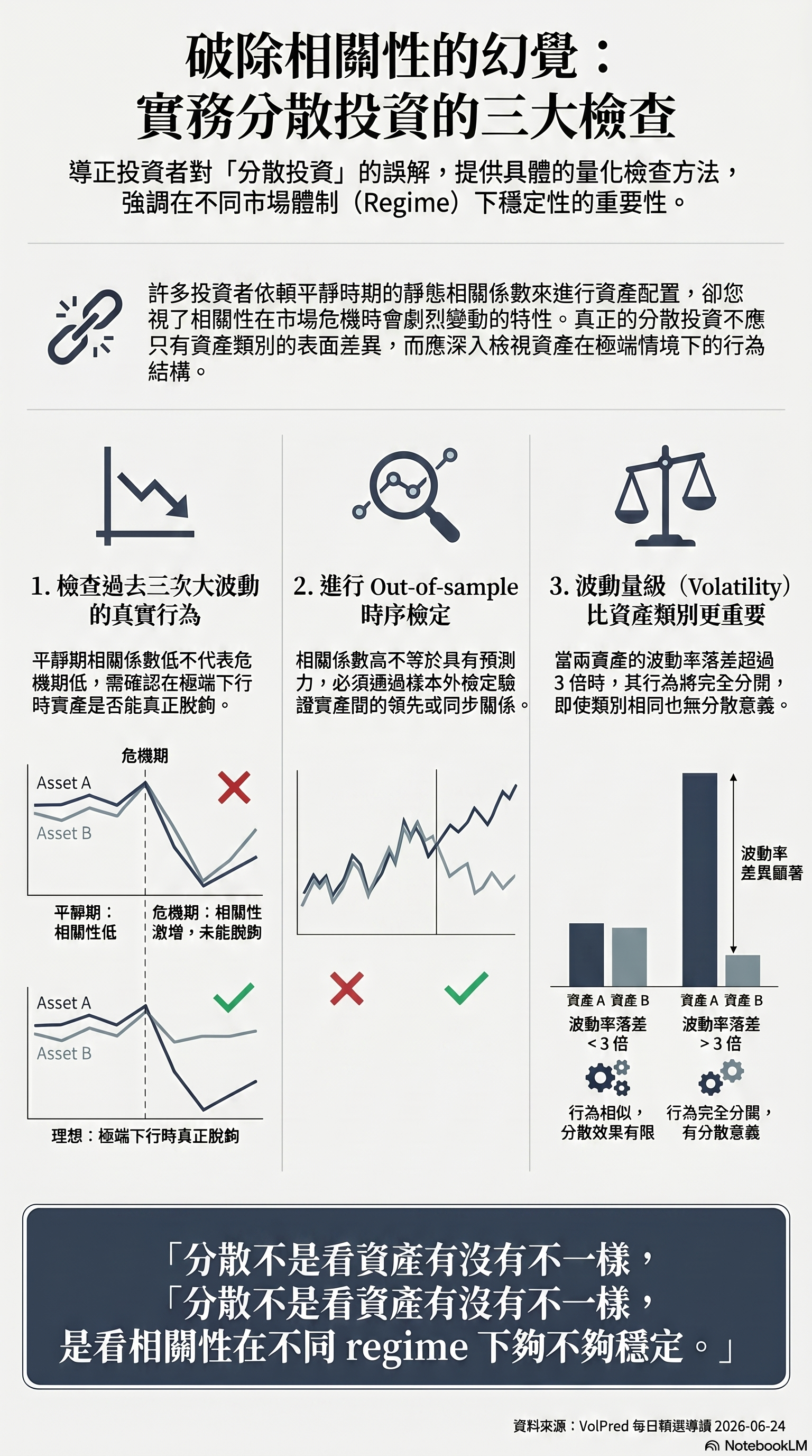 實務 takeaway：三個檢查讓分散不靠運氣