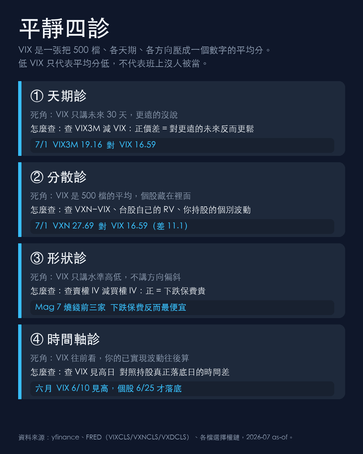 平靜四診 框架速覽