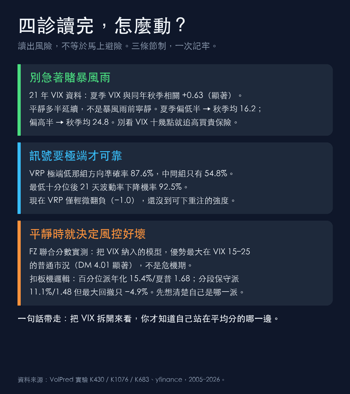 四診讀完怎麼動：三條節制