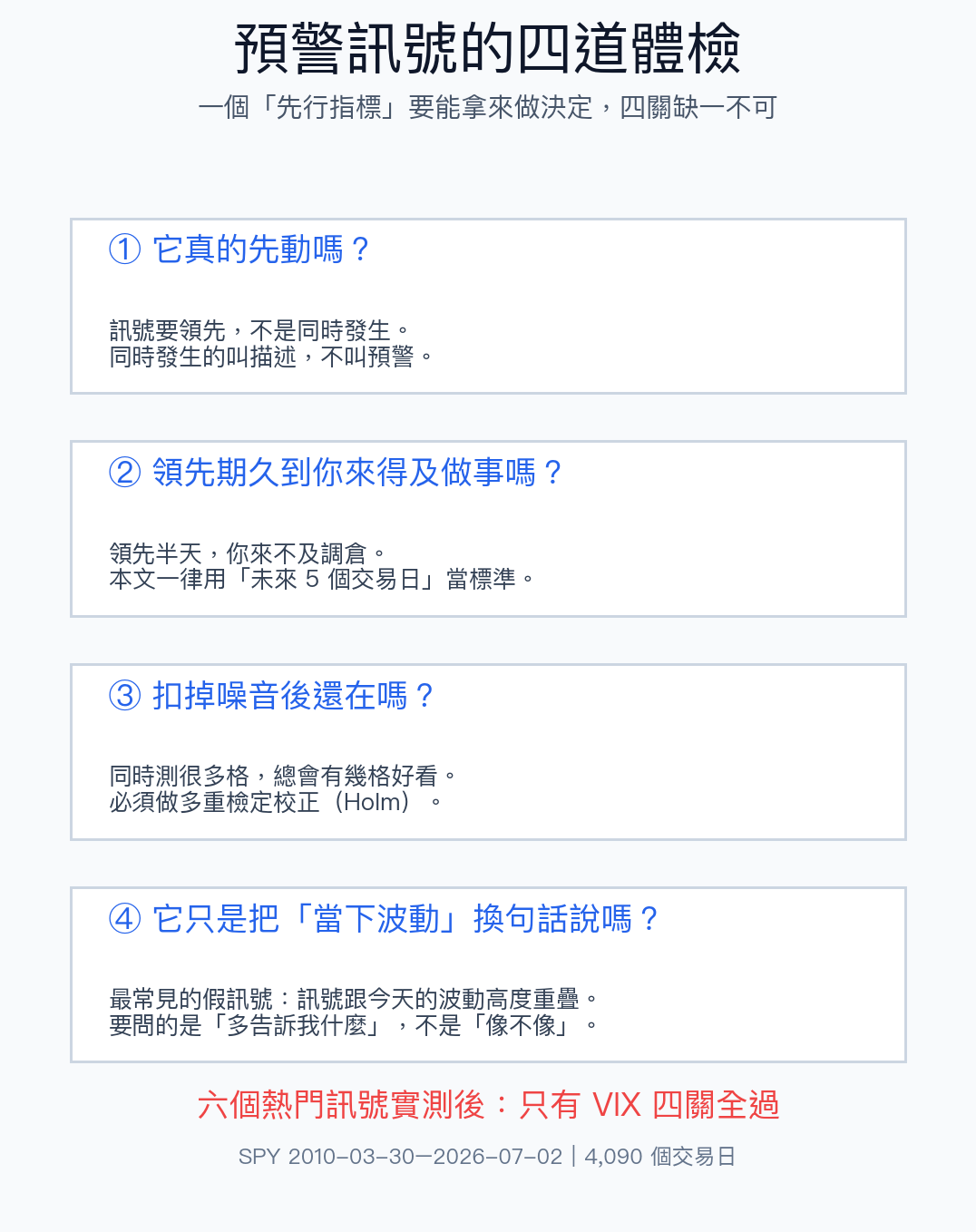 預警訊號的四道體檢