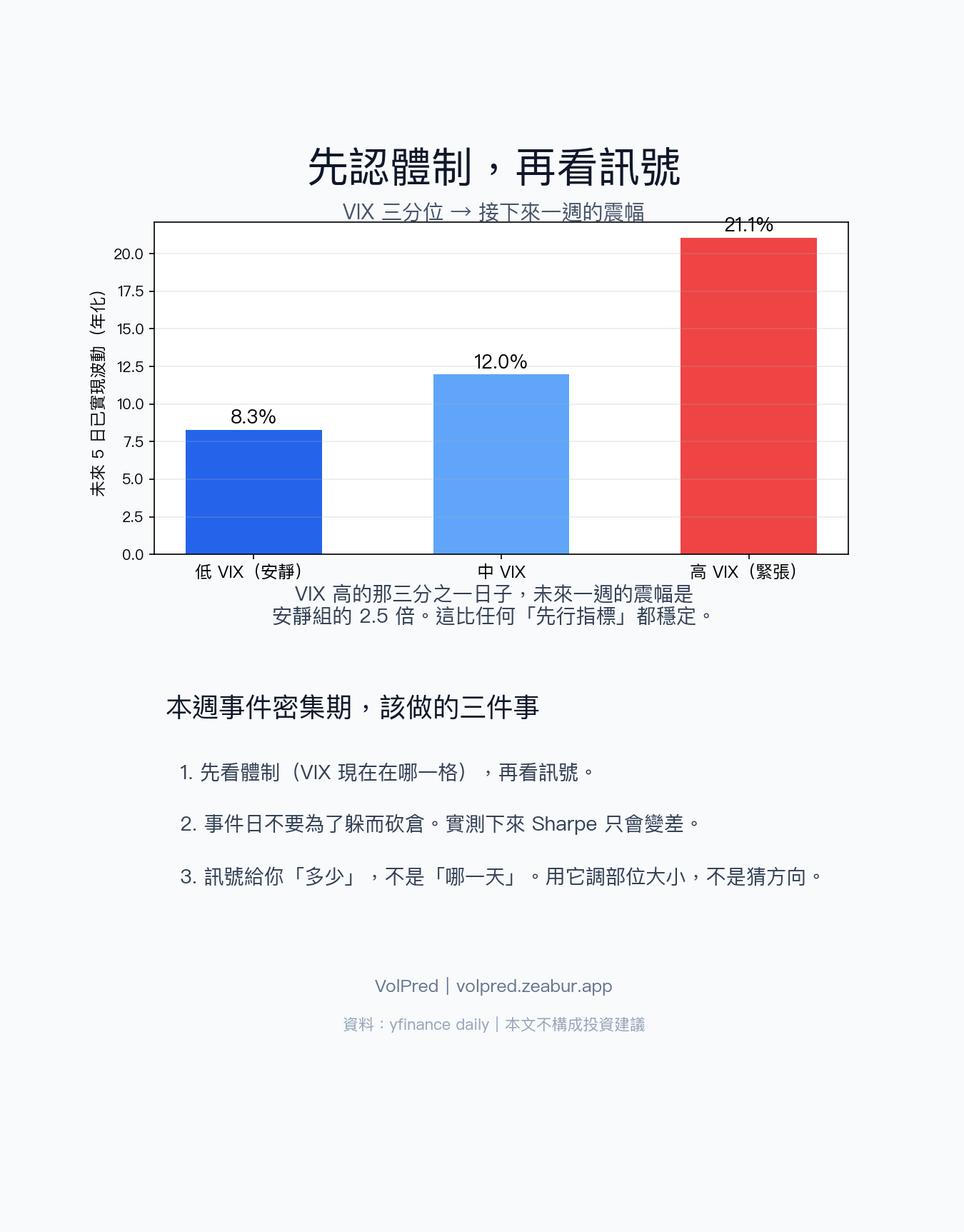 先認體制,再看訊號