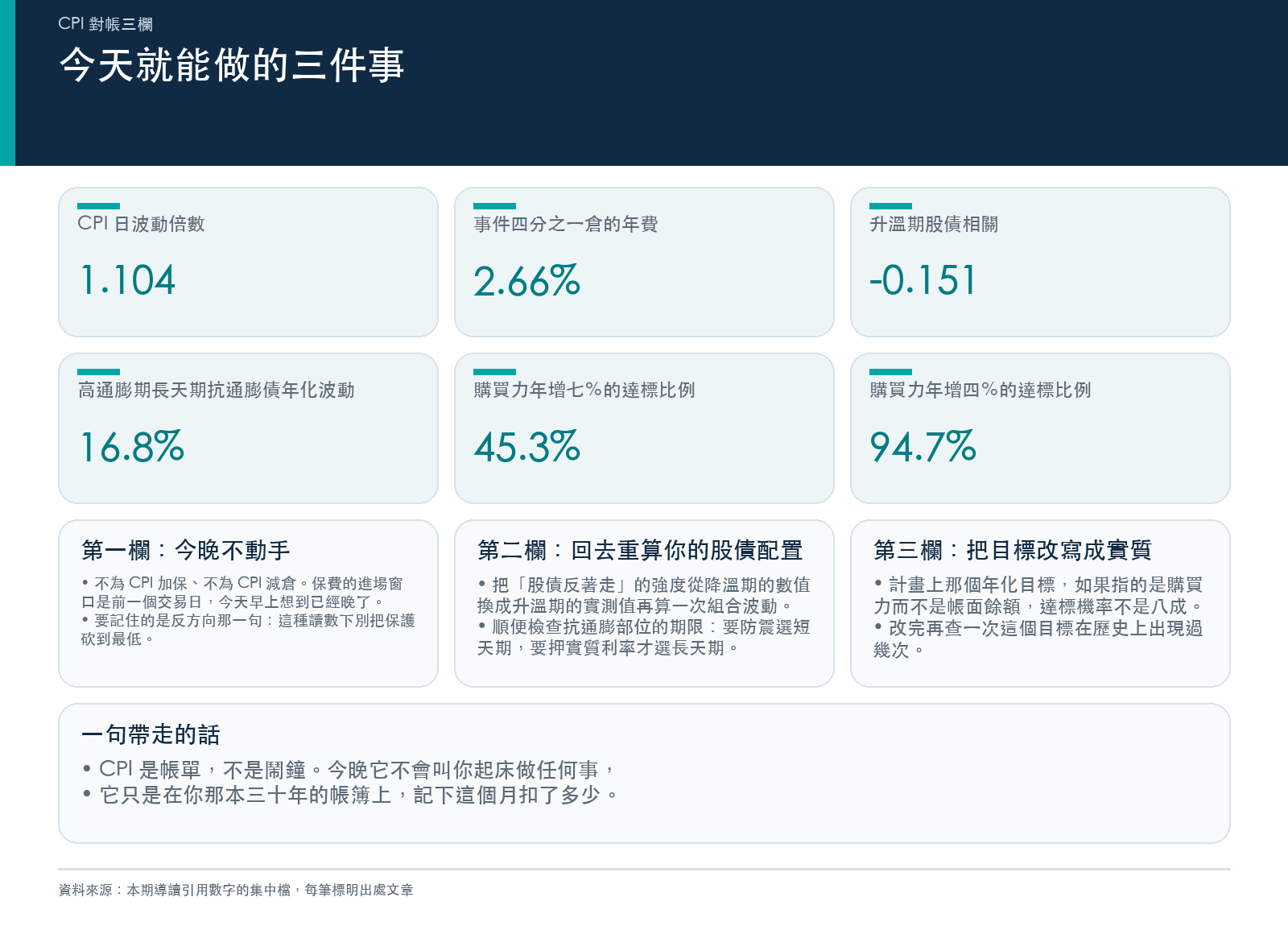 三欄收斂成今天就能做的三個動作