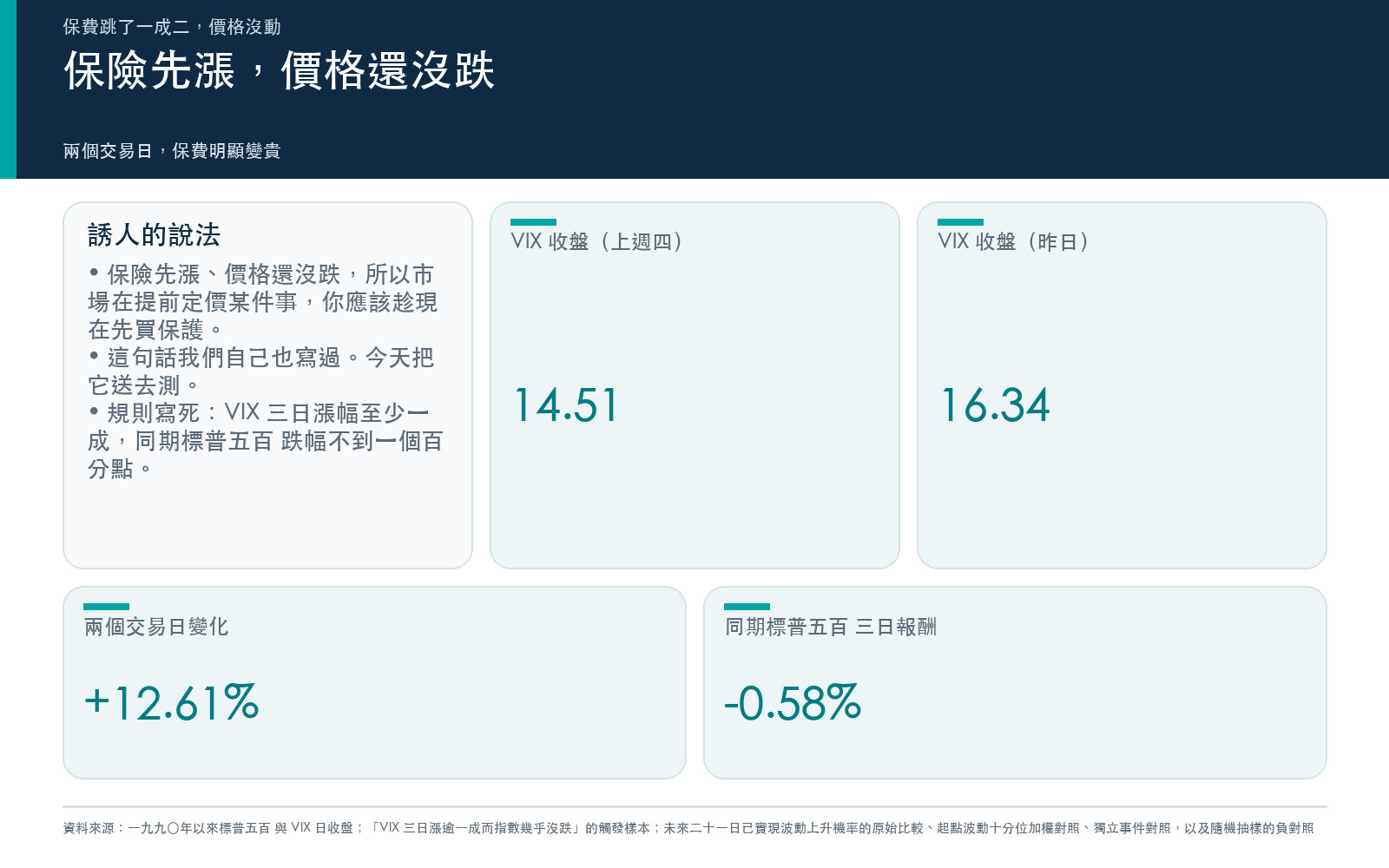 保費跳了,但這不是訊號