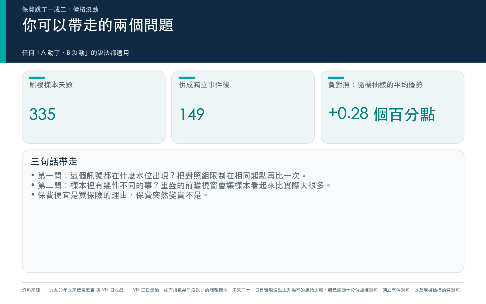 你可以帶走的兩個問題