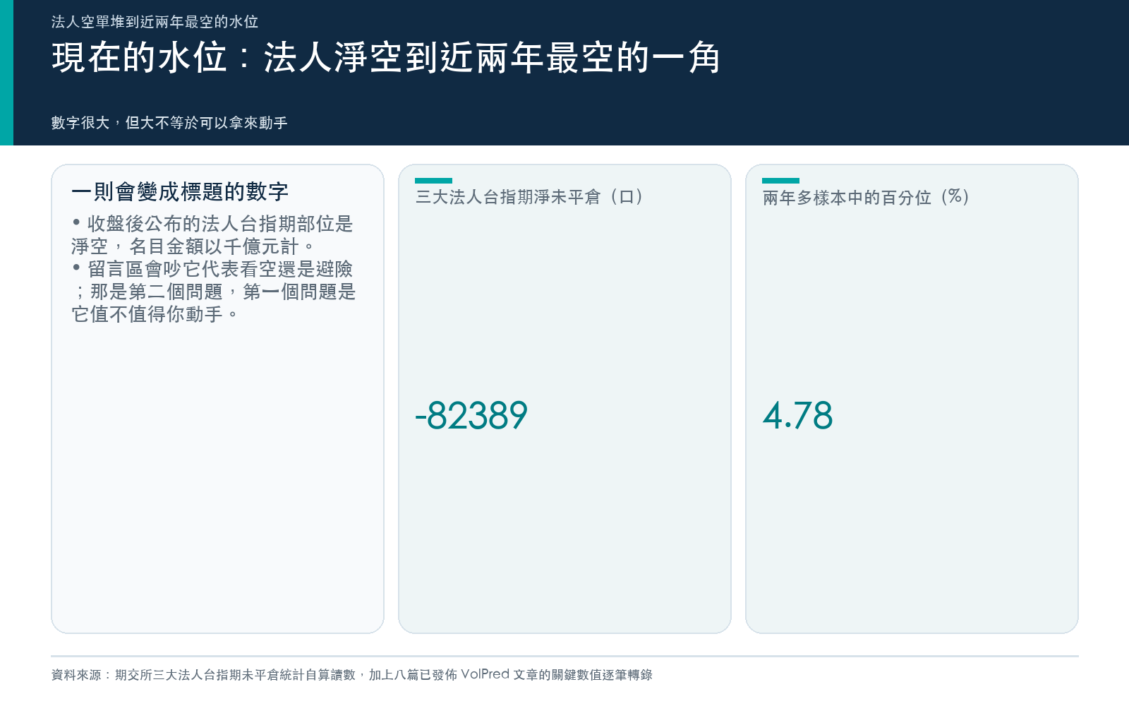 懶人包一：法人空單創高這件事在講什麼