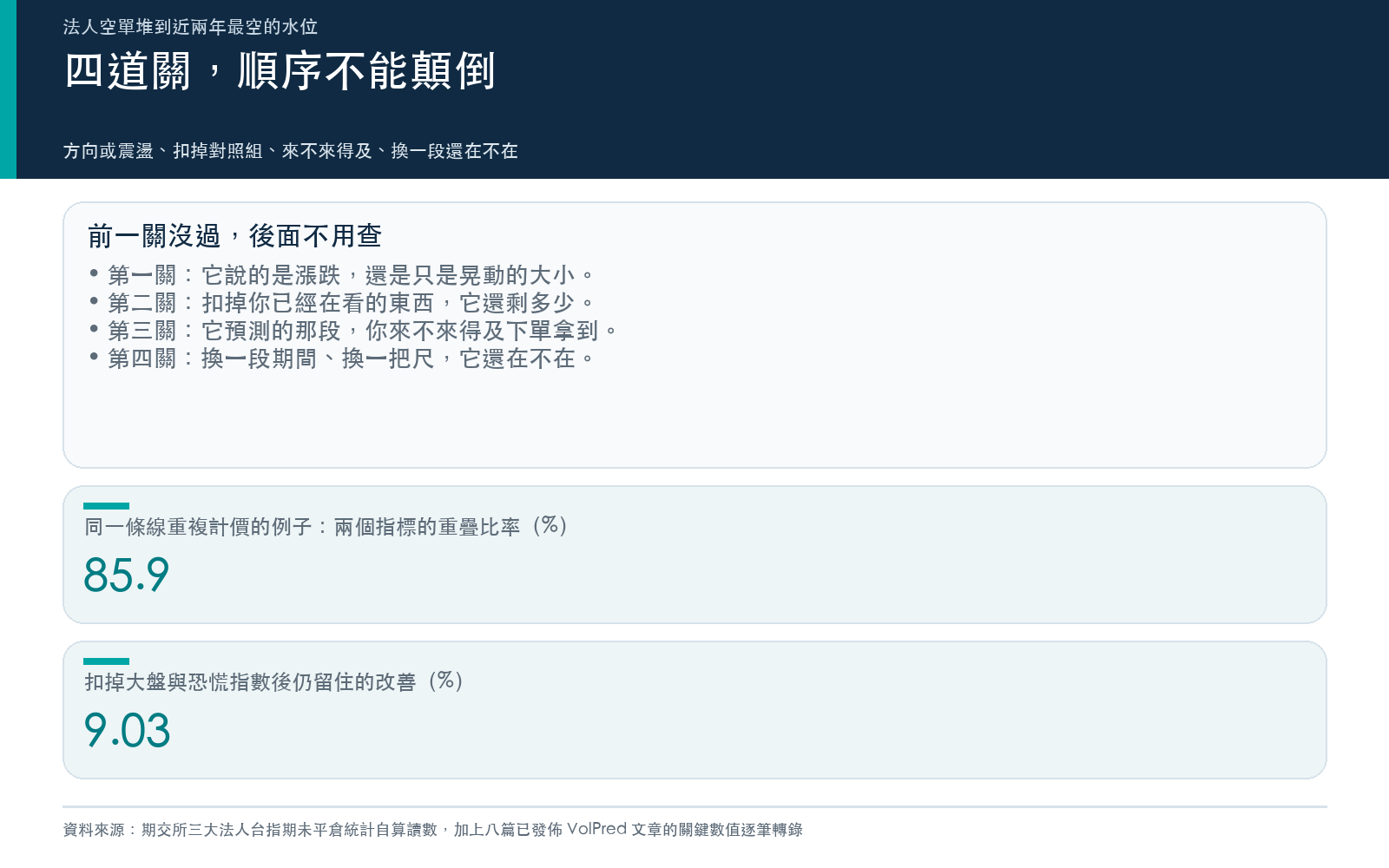 懶人包二：訊號體檢的四道關