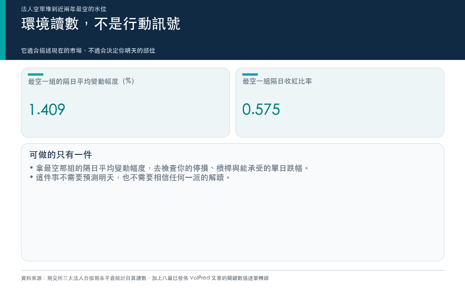 懶人包四：這個數字該放在哪裡