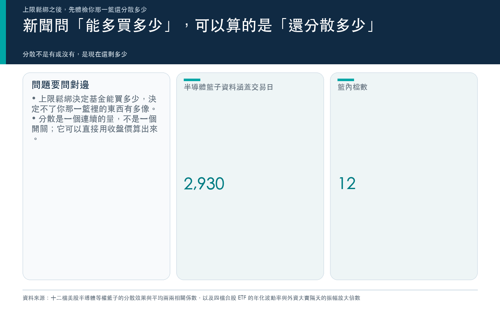 概念卡:持股上限鬆綁之後真正該問的是自己那一籃還分散多少,並列出半導體籃子的資料涵蓋交易日數與籃內檔數
