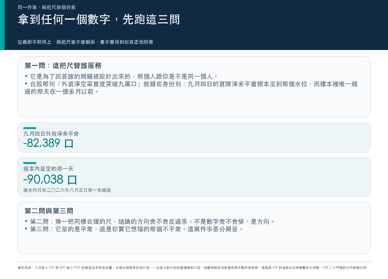方法卡:判斷任何投資數字的三個問題,這把尺替誰服務、換一把尺結論會不會翻面、它量不量得到你真正怕的那件事