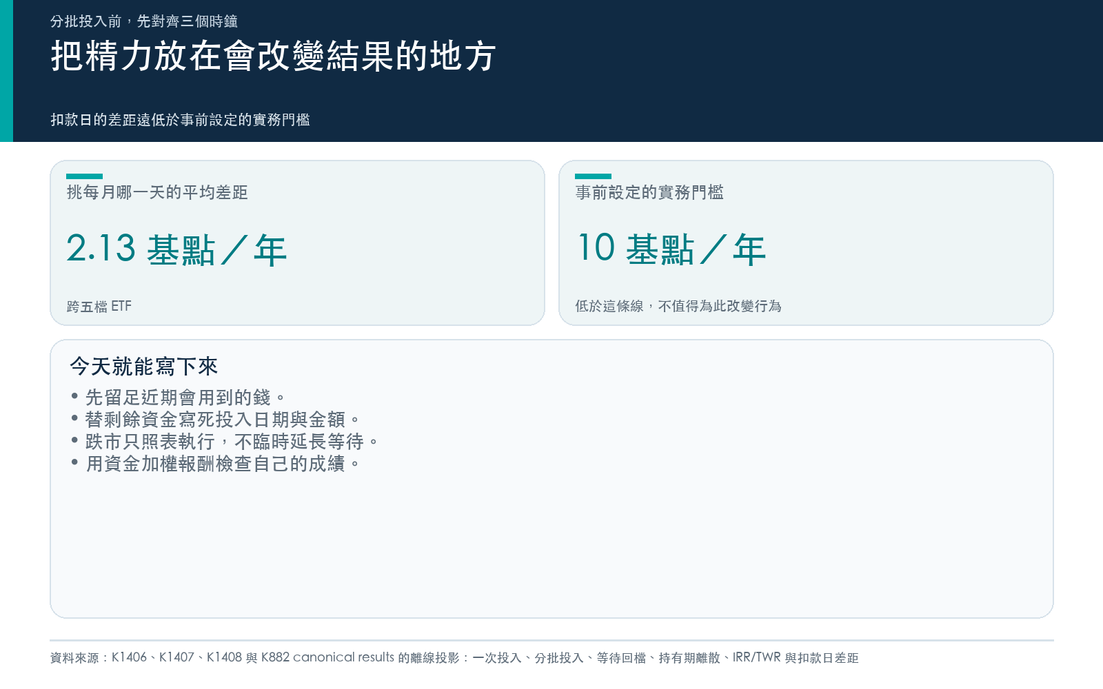 行動卡:每月扣款日與星期幾的年化差距、實務門檻,以及分批計畫的執行清單。