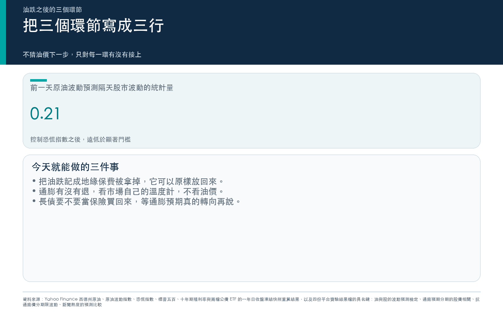行動卡:原油波動預測股市波動的統計量,以及三行執行清單。