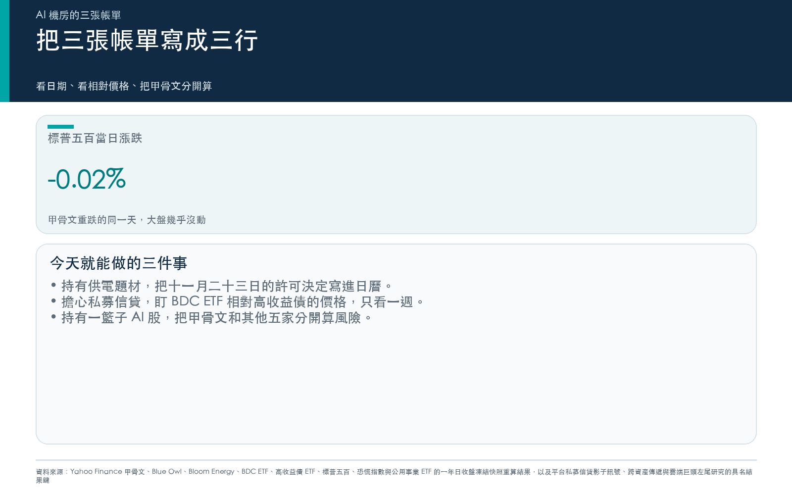 行動卡:甲骨文與標普五百當日的漲跌差距,以及三行執行清單。