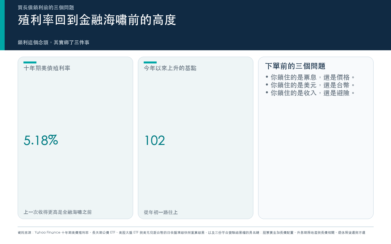 概念卡:十年期美債殖利率目前的水位與今年以來的上升幅度,以及買長債鎖利前的三個問題。